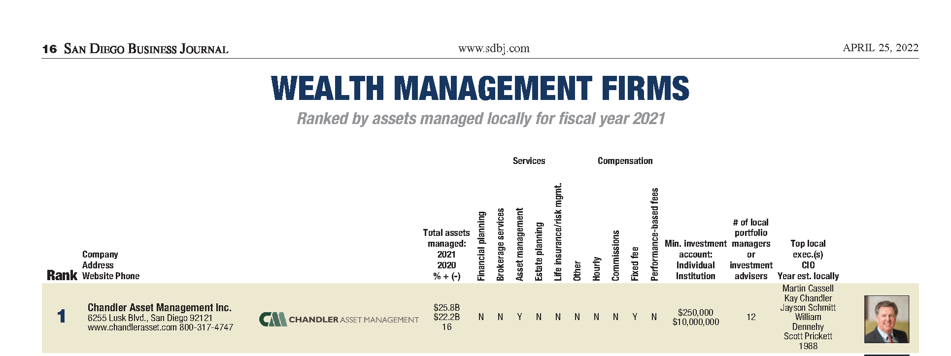 chandler-sdbj-wealth-management-firm